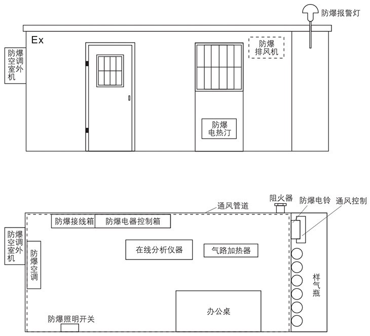 分析小屋结构示意图