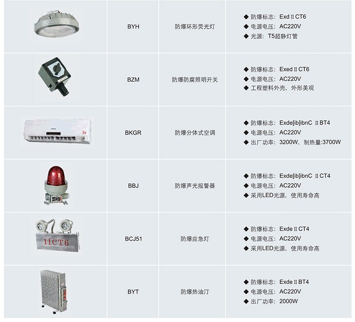 分析小屋配置组成部分